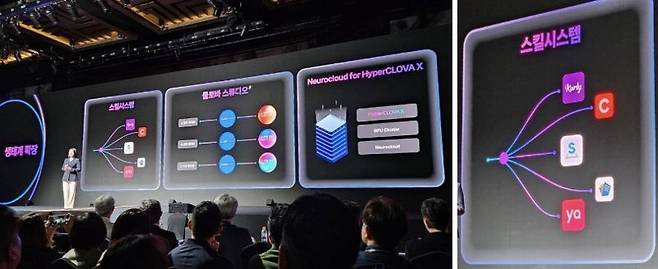 네이버의 폴라리스오피스 포함 생태계 설명 자료. 사진=폴라리스오피스