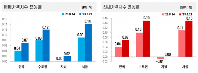 한국부동산원