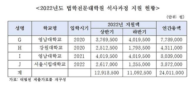 /자료=국회 법제사법위원회