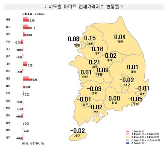 8월 3주 주간 아파트 가격 동향 [한국부동산원 제공. 재판매 및 DB 금지]