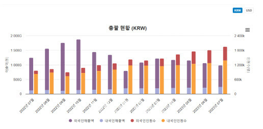 (자료=한국면세점협회)