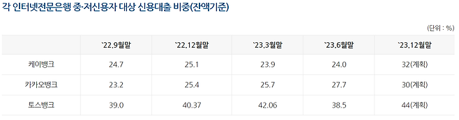 은행연합회 제공