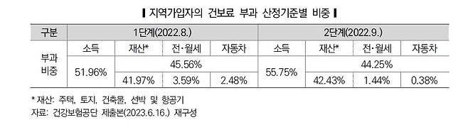 국회입법조사처