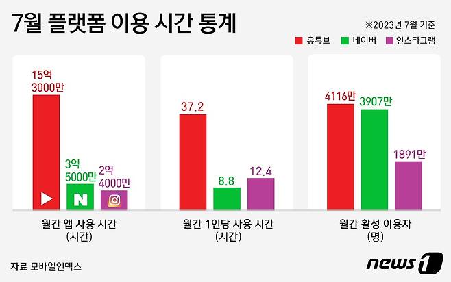 ⓒ News1 윤주희 디자이너