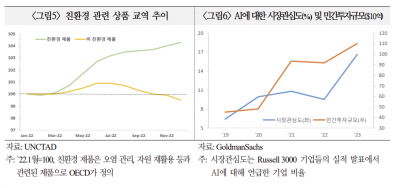 출처=한국은행