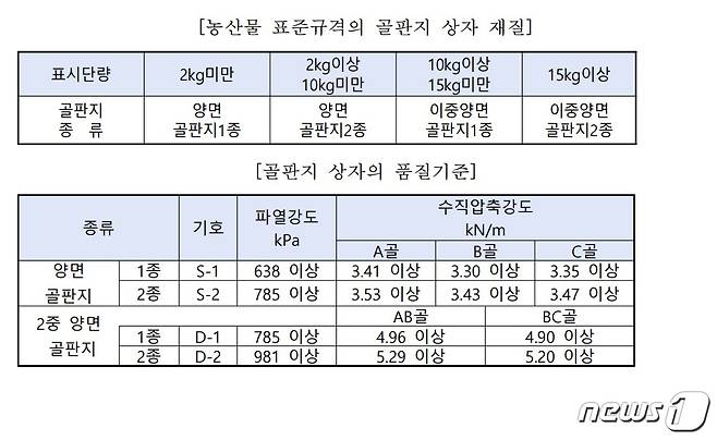 (환경부 제공) ⓒ 뉴스1