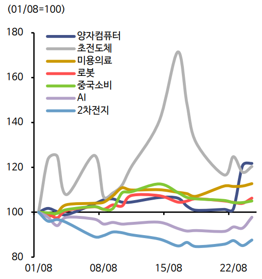 8월 주요 테마 흐름. 인포스탁, 신한투자증권 제공