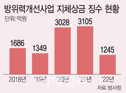 [이데일리 문승용 기자]