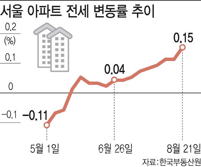 [그래픽=이데일리 김일환 기자]