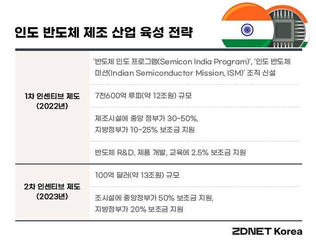 표=지디넷코리아