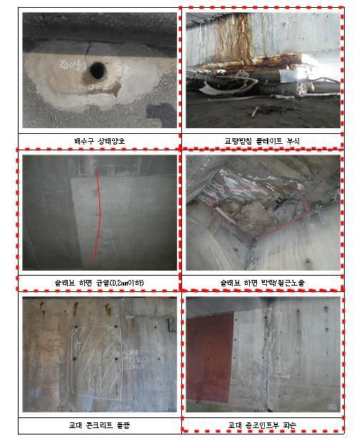 안전진단 전문업체들이 경기도 내 교량ㆍ터널 등의 안전 점검 보고서를 작성하면서 과거 점검 사진을 재사용한 사실이 경기도 감사결과 확인됐다.