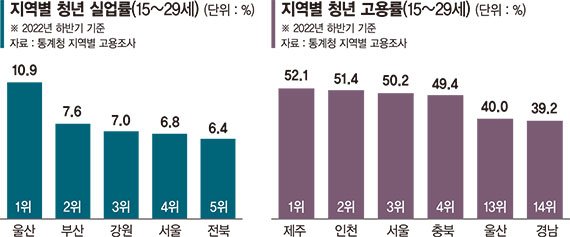 울산시 북구 현대자동차 명촌정문에서 직원들이 퇴근하는 모습. 연합뉴스