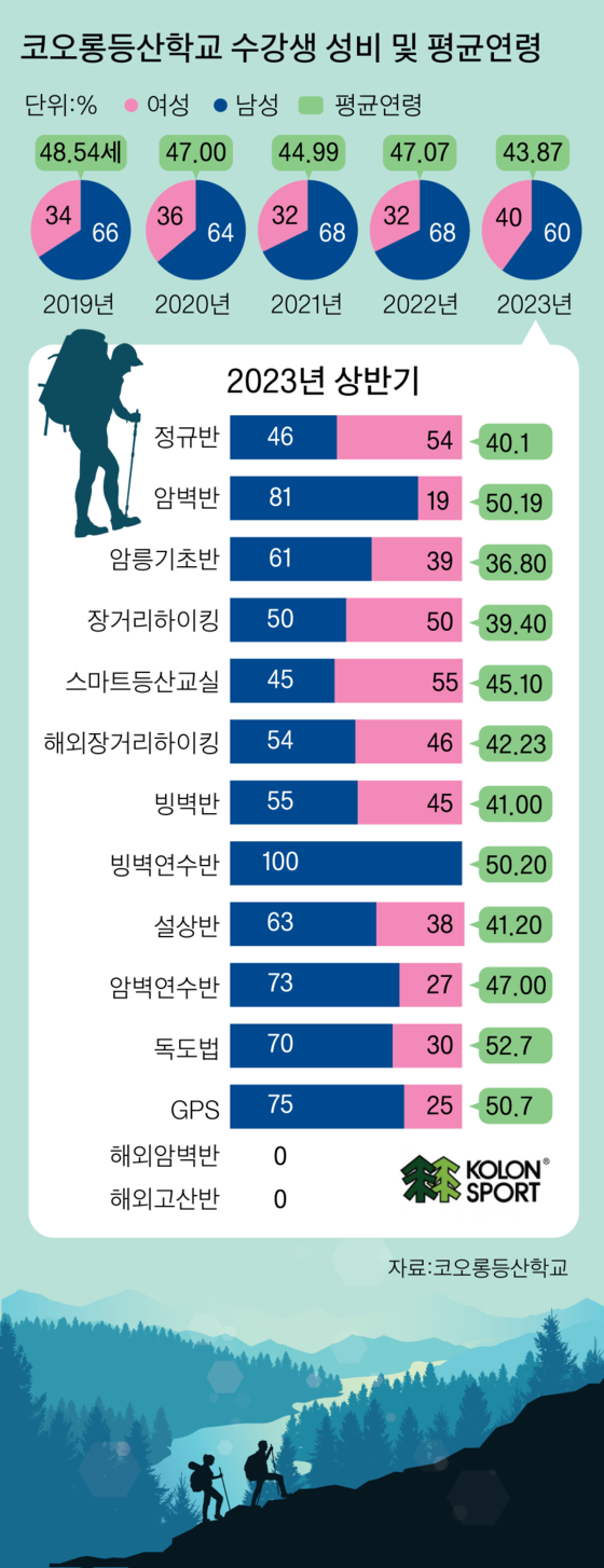 등산학교