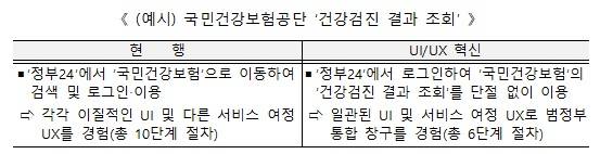 /사진=디지털플랫폼정부위원회