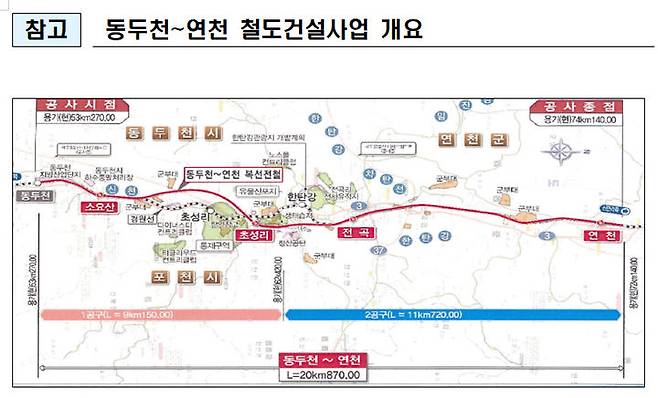 [서울=뉴시스] 사진은 경원선 동두천~연천 철도건설사업 노선도. 2023.08.28. (사진=국가철도공단 제공) photo@newsis.com *재판매 및 DB 금지