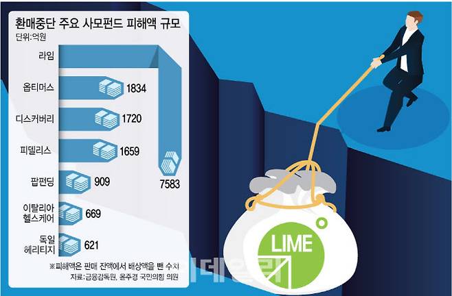 (그래픽=김정훈 기자)