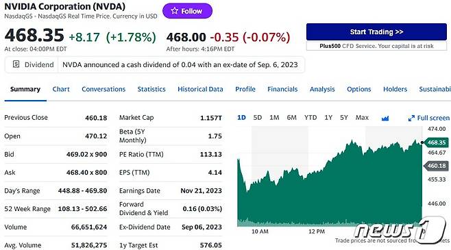 엔비디아 일일 주가추이 - 야후 파이낸스 갈무리