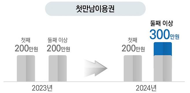 2024년도 보건복지부 예산안(보건복지부 제공)/뉴스1