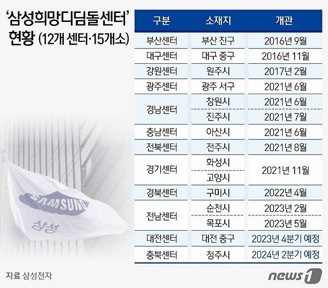 ⓒ News1 김지영 디자이너