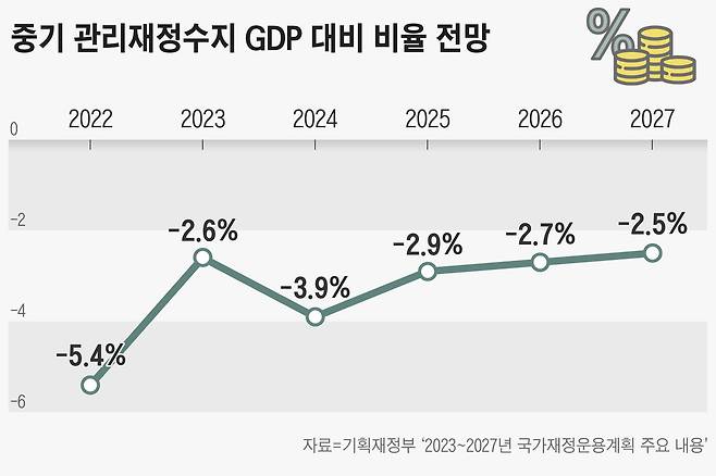 그래픽=손민균