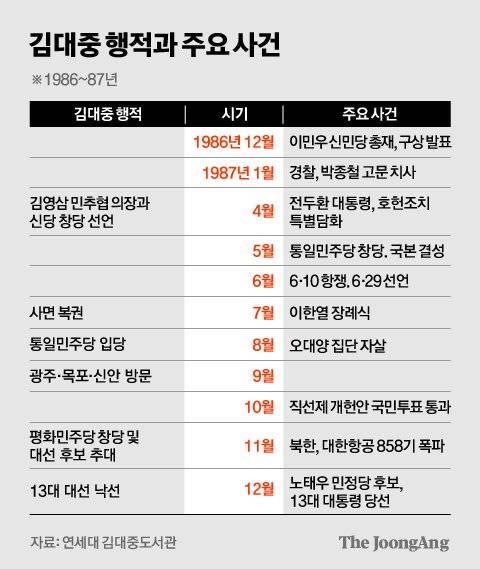 정근영 디자이너