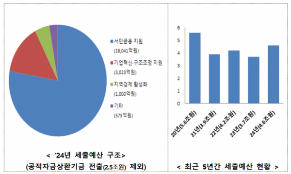 금융위원회 제공.