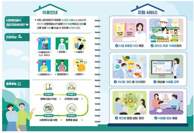 사회복지급식관리지원센터 안내문 [식품의약품안전처 제공]