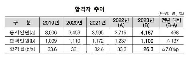 (사진=금융감독원)