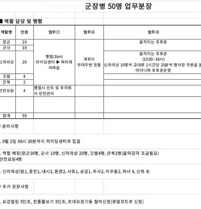 A씨가 첨부한 업무분장표. [이미지출처=페이스북 페이지 '육군훈련소 대신 전해드립니다' 캡처]