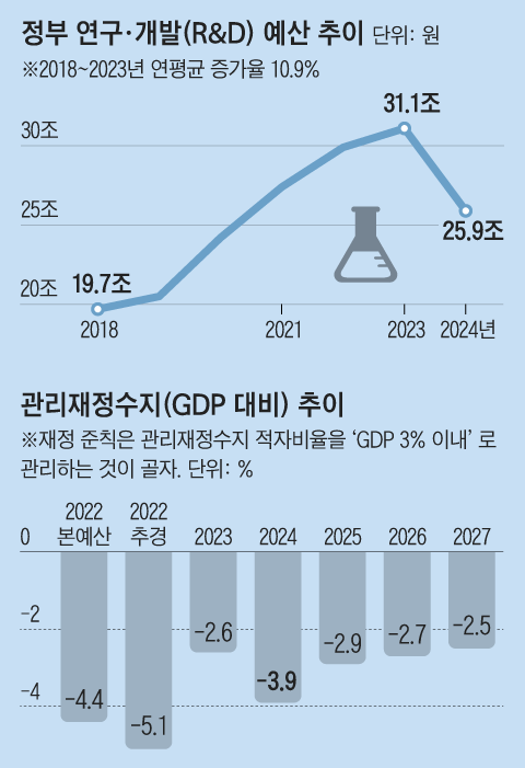 그래픽=박상훈