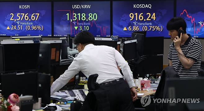 코스피ㆍ코스닥 상승 개장 (서울=연합뉴스) 김인철 기자 = 30일 오전 서울 중구 하나은행 딜링룸 전광판에 코스피 지수 등이 표시되고 있다.
    이날 코스피 지수는 전 거래일 대비 23.26포인트(0.91%) 오른 2,575.42에, 코스닥은 8.84포인트(0.96%) 오른 925.08에 개장했다. 원/달러 환율은 2.9원 내린 1,319.0원에 개장했다. 2023.8.30 yatoya@yna.co.kr