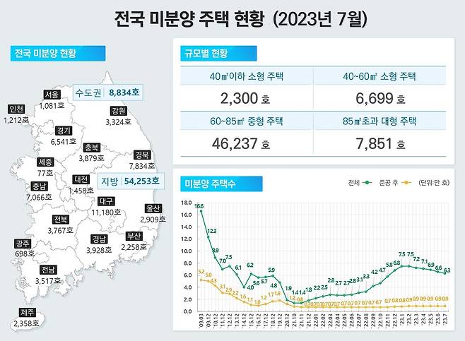 (국토부 제공)