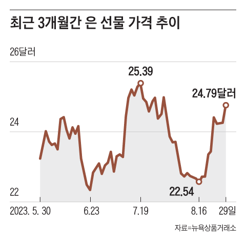 그래픽=양진경