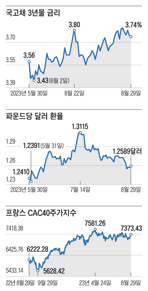 그래픽=이지원