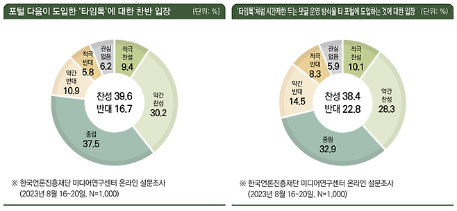 ▲한국언론진흥재단 보고서 갈무리.