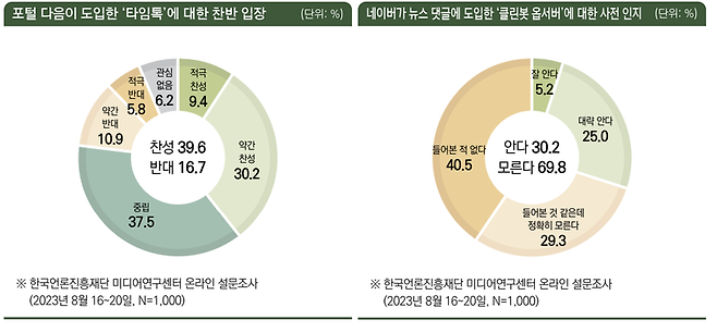 ▲한국언론진흥재단 보고서 갈무리.