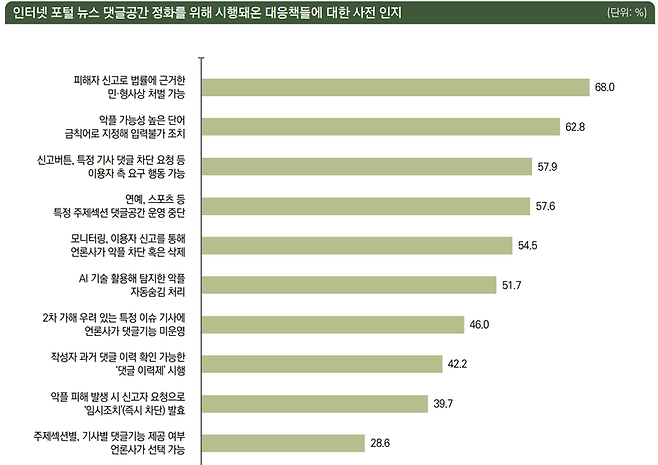 ▲한국언론진흥재단 보고서 갈무리.