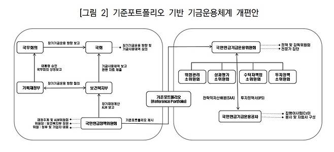 (국민연금 제공)