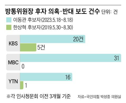 그래픽=조선디자인랩 이연주