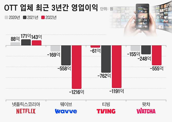 그래픽=정서희