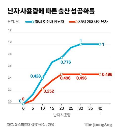 차준홍 기자