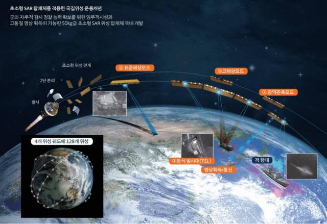 초소형 위성 체계 개발 사업 개념. 사진 제공=방위사업청