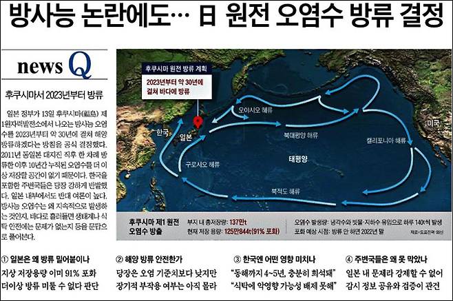 ▲ 2021년 4월14일, 2년 전 후쿠시마 오염수 방류에 반대 여론이 높다고 보도한 조선일보