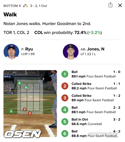 류현진의 6구 째가 스트라이크 존에 들어왔지만 볼로 판정됐다. 초록색이 볼MLB 게임데이 캡처.