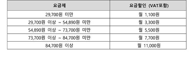 상품 구성