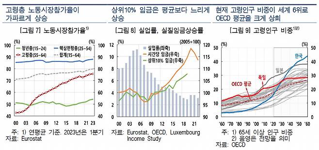 [제공=한국은행]