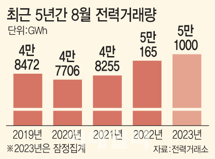 (그래픽= 문승용 기자)