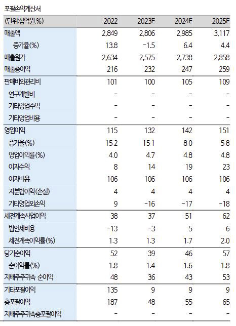 (사진=하이투자증권)