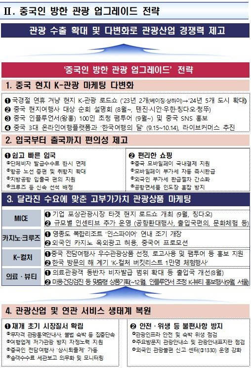 정부가 4일 발표한 중국인 방한관광 활성화 방안(관계부처 제공)/뉴스1