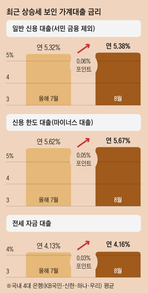 그래픽=김성규